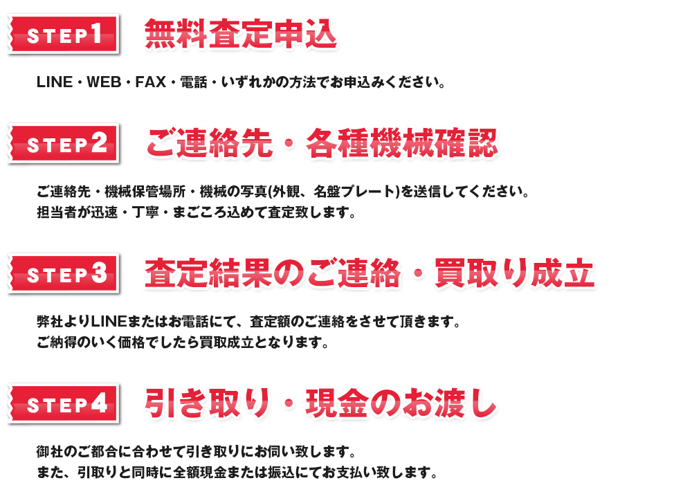 無料査定のお申込み・建機、各種機械の買取までの流れの画像